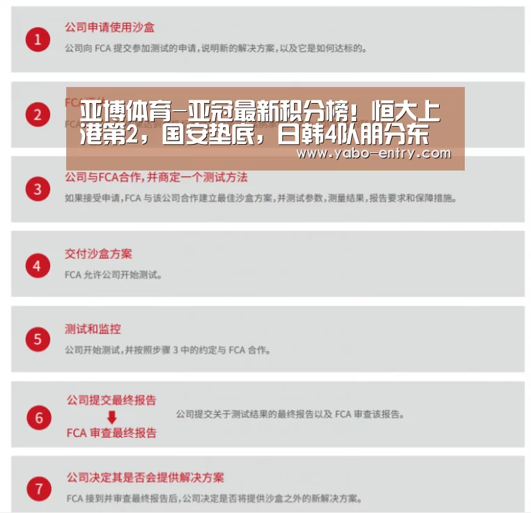 亚博体育-亚冠最新积分榜!恒大上港第2,国安垫底,日韩4队朋分东亚区榜首(图1) 亚博官网