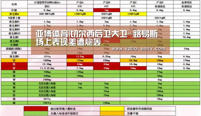亚博体育|切尔西后卫大卫-路易斯场上表现差遭炮轰(图1) 亚博娱乐